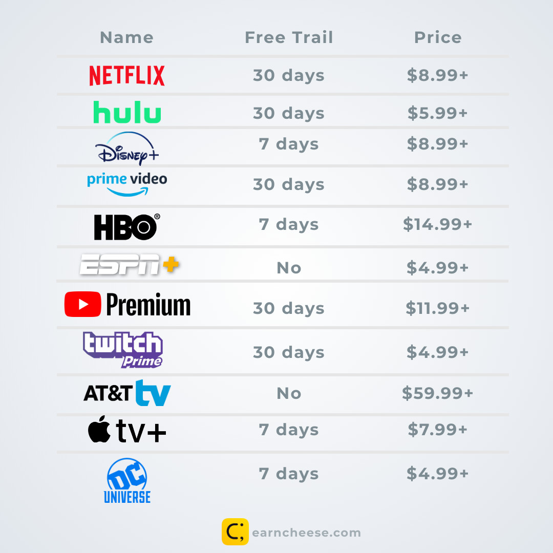 How to Cancel Amazon Prime Video Subscription?